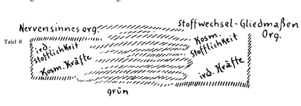 Zeichnung aus GA 327, S. 198